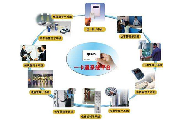 西安門禁一卡通（tōng）係統解決方案